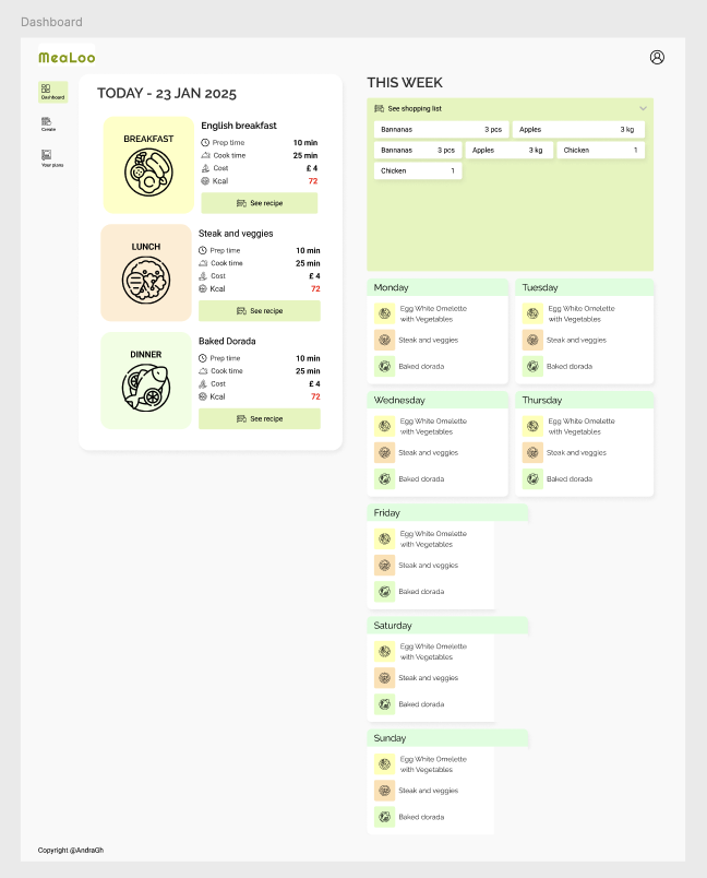 Mealoo Dashboard